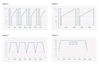 Mystim  Hop Hop Bob eStim Vibrator black