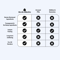 DATE NIGHT Schokolade mit Erdbeeren, Maca & Ginseng